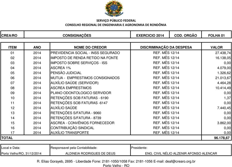 MÊS 12/14 21.013,67 07 2014 AUXÍLIO SAÚDE (SERVIDOR) REF. MÊS 12/14 4.464,28 08 2014 ASCREA EMPRESTIMOS REF. MÊS 12/14 10.414,49 09 2014 PLANO ODONTOLOGICO SERVIDOR REF.