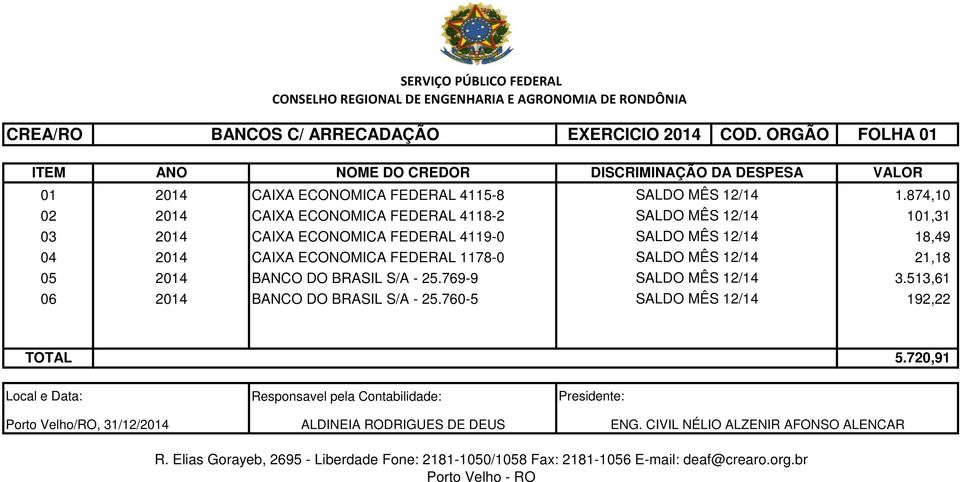 874,10 02 2014 CAIXA ECONOMICA FEDERAL 4118-2 SALDO MÊS 12/14 101,31 03 2014 CAIXA ECONOMICA FEDERAL 4119-0 SALDO