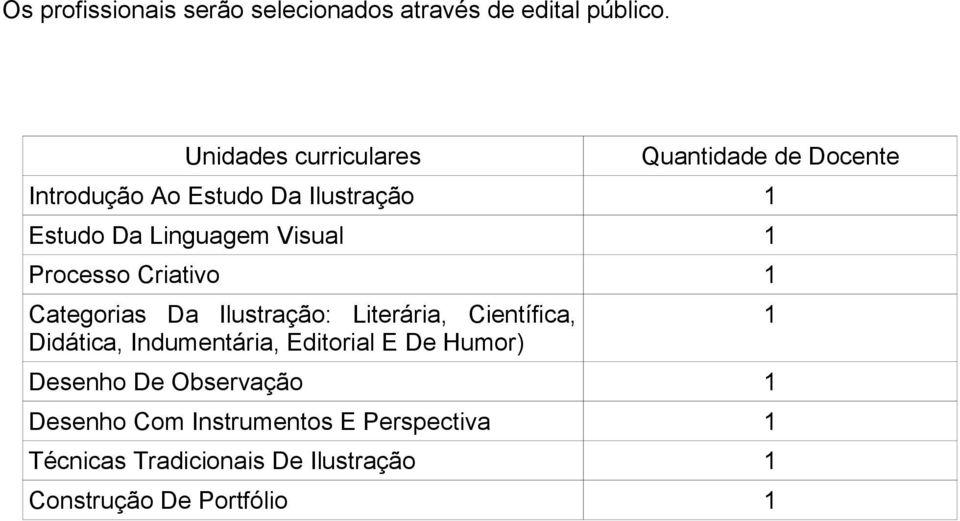 Visual 1 Processo Criativo 1 Categorias Da Ilustração: Literária, Científica, Didática, Indumentária,