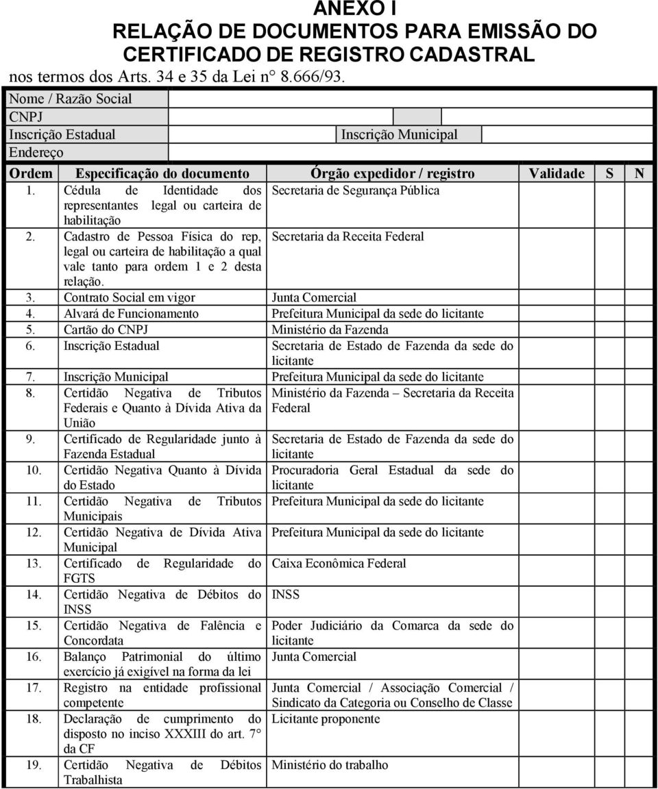 Cédula de Identidade dos Secretaria de Segurança Pública representantes legal ou carteira de habilitação 2.