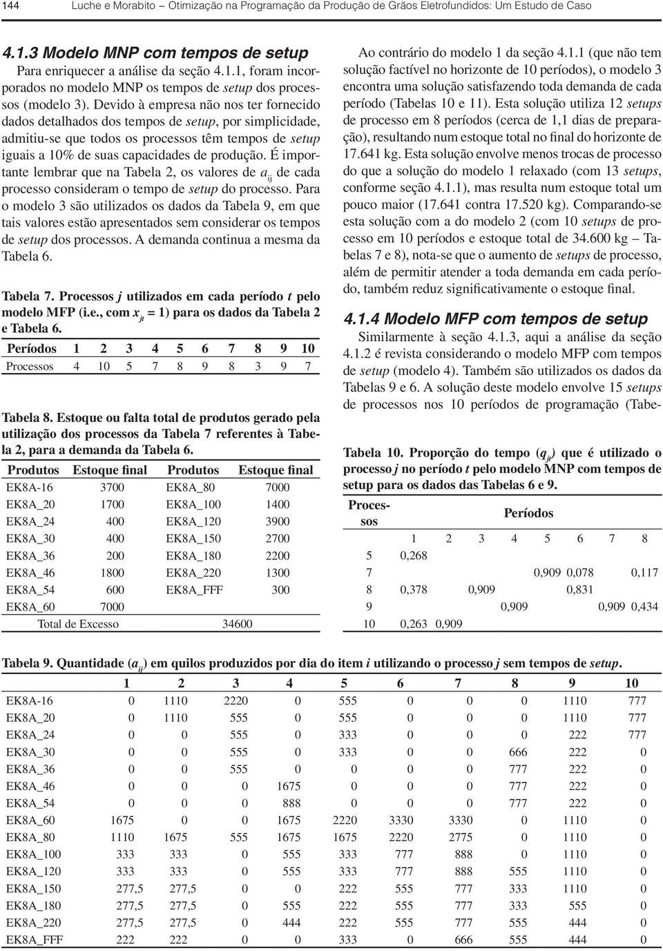 É importante lembrar que na Tabela 2, os valores de a ij de cada processo consideram o tempo de setup do processo.