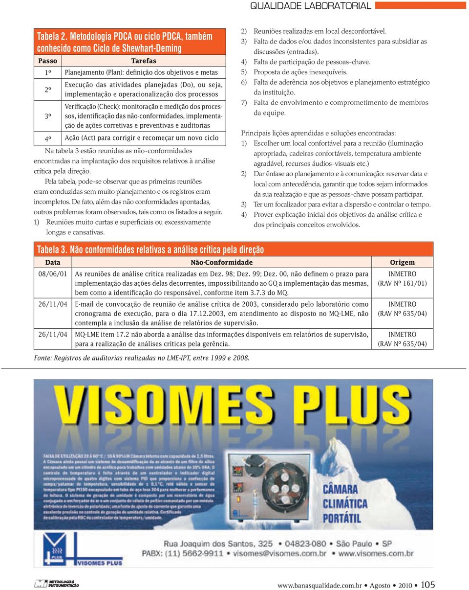 seja, implementação e operacionalização dos processos Verificação (Check): monitoração e medição dos processos, identificação das não-conformidades, implementação de ações corretivas e preventivas e