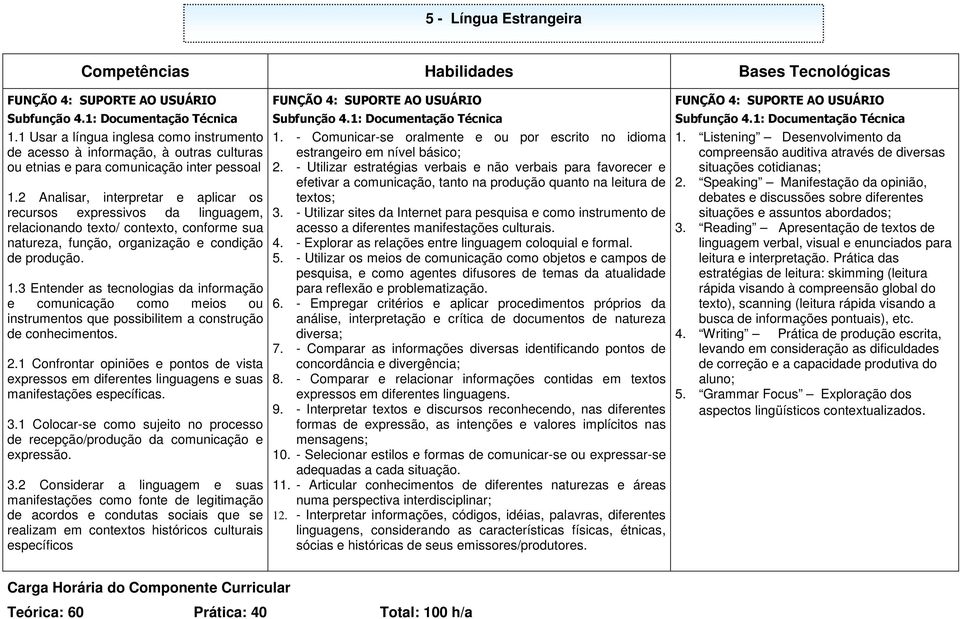 2 Analisar, interpretar e aplicar os recursos expressivos da linguagem, relacionando texto/ contexto, conforme sua natureza, função, organização e condição de produção. 1.