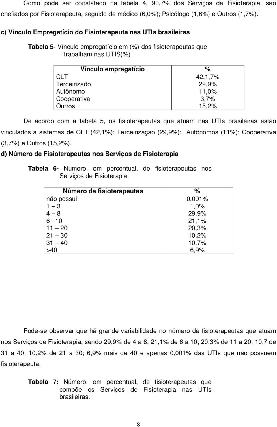 empregatício % 42,1,7% 29,9% 11,0% 3,7% 15,2% De acordo com a tabela 5, os fisioterapeutas que atuam nas UTIs brasileiras estão vinculados a sistemas de CLT (42,1%); Terceirização (29,9%); Autônomos