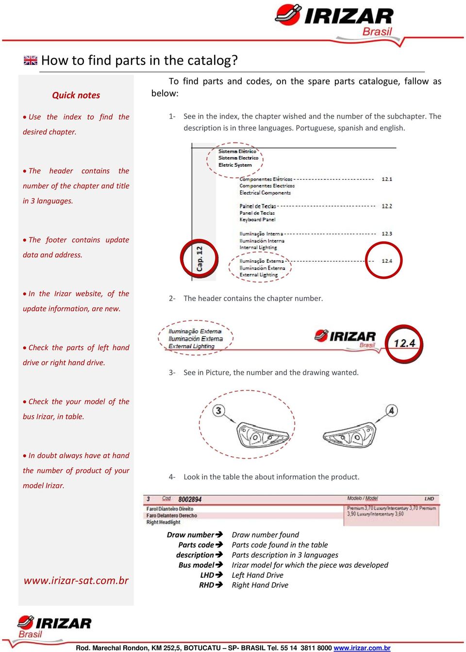 The header contains the number of the chapter and title in 3 languages. The footer contains update data and address. In the Irizar website, of the update information, are new.