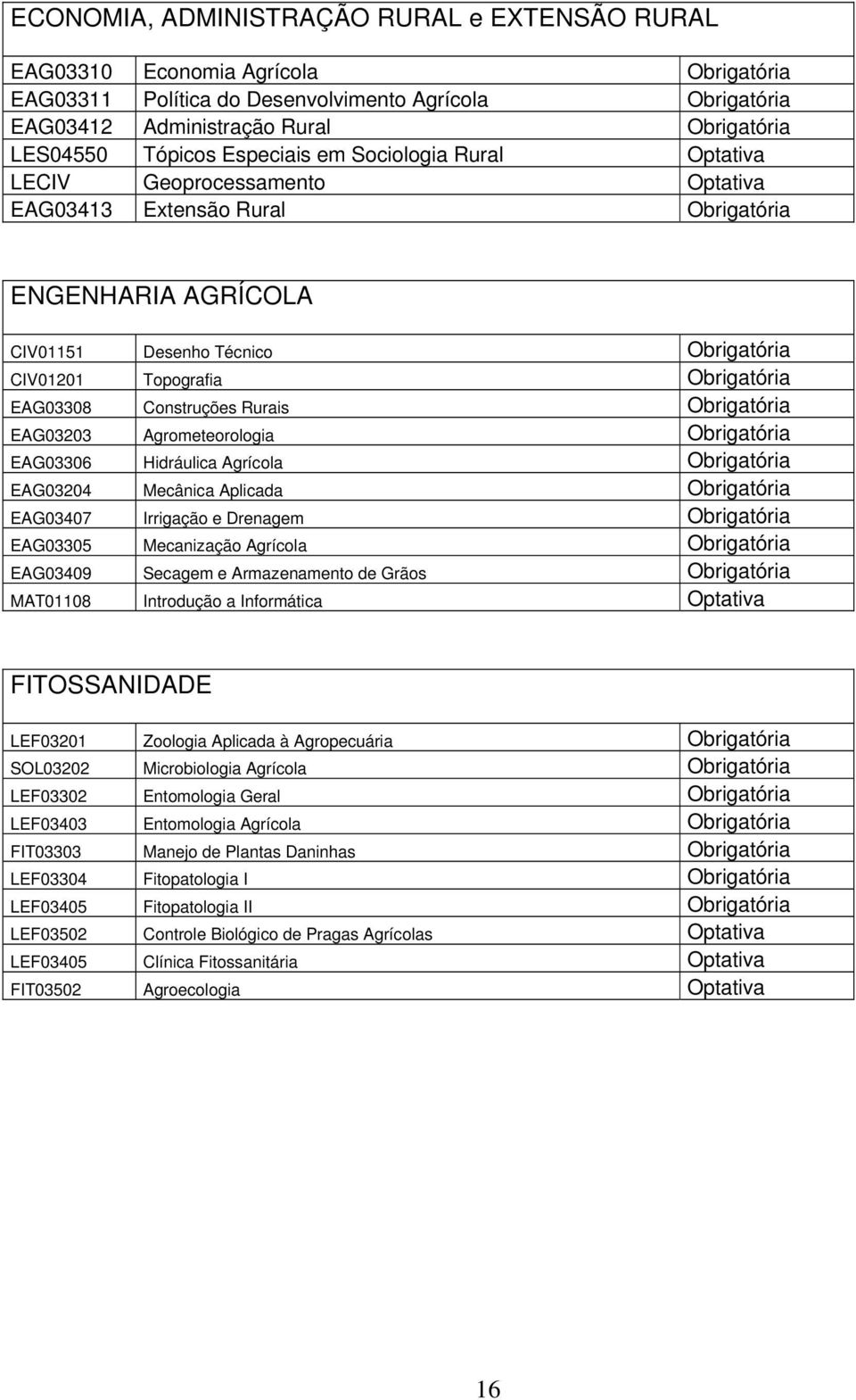 Obrigatória EAG03308 Construções Rurais Obrigatória EAG03203 Agrometeorologia Obrigatória EAG03306 Hidráulica Agrícola Obrigatória EAG03204 Mecânica Aplicada Obrigatória EAG03407 Irrigação e Drenagem