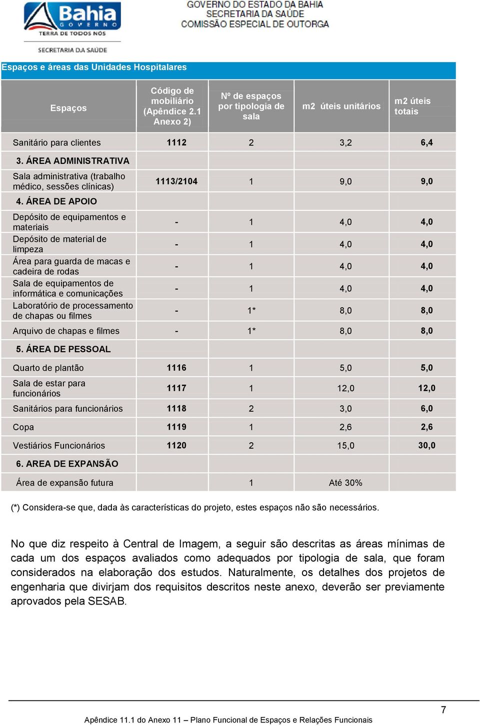 ÁREA ADMINISTRATIVA Sala administrativa (trabalho médico, sessões clínicas) 4.