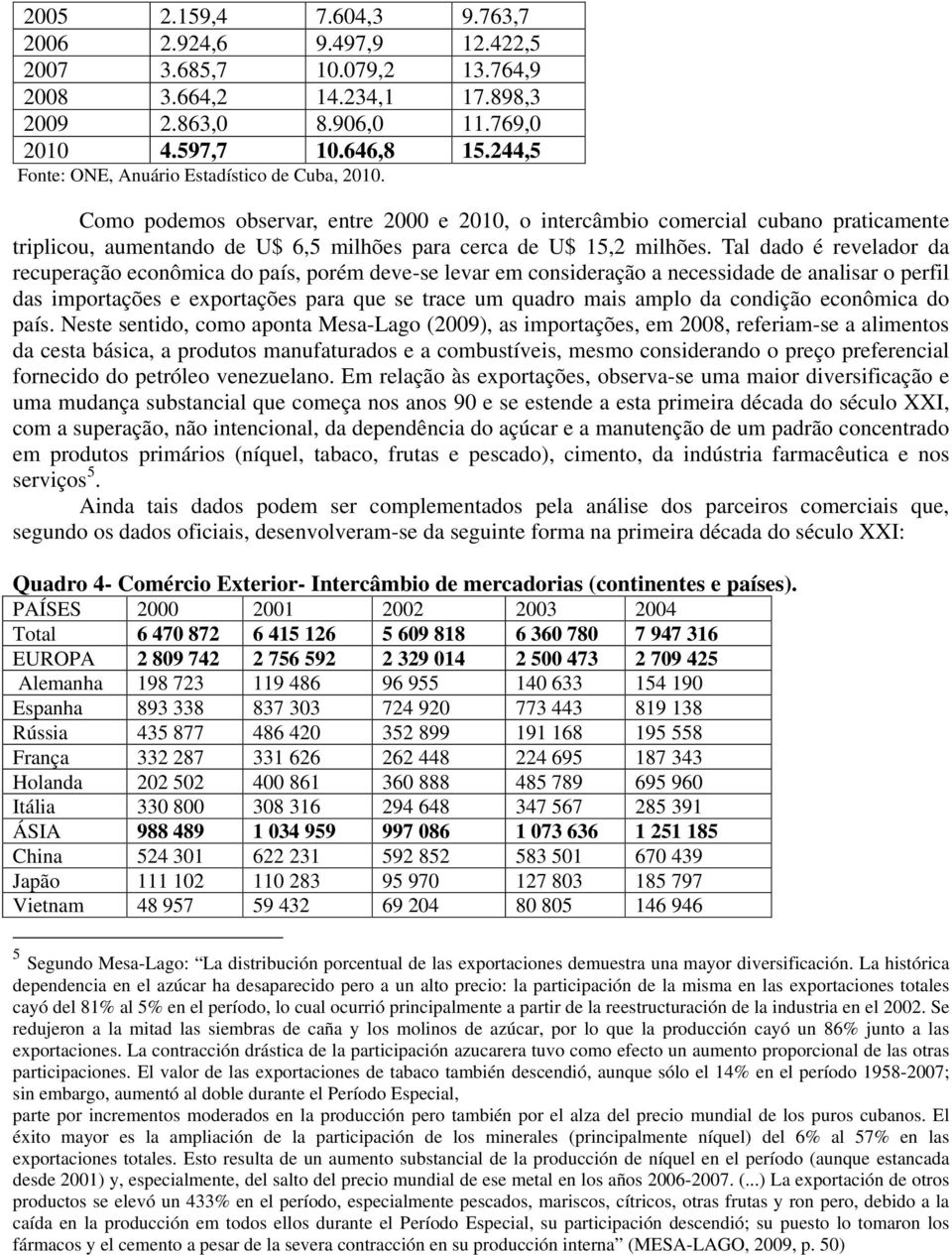 Como podemos observar, entre 2000 e 2010, o intercâmbio comercial cubano praticamente triplicou, aumentando de U$ 6,5 milhões para cerca de U$ 15,2 milhões.