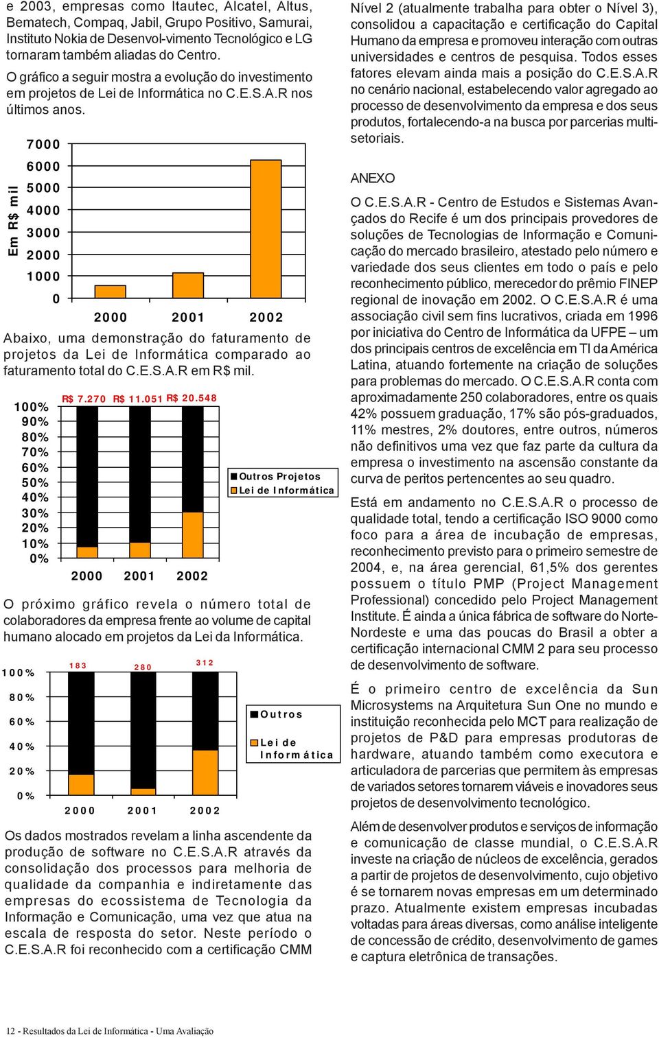 Em R$ mil 7000 6000 5000 4000 3000 2000 1000 0 Abaixo, uma demonstração do faturamento de projetos da Lei de Informática comparado ao faturamento total do C.E.S.A.R em R$ mil.