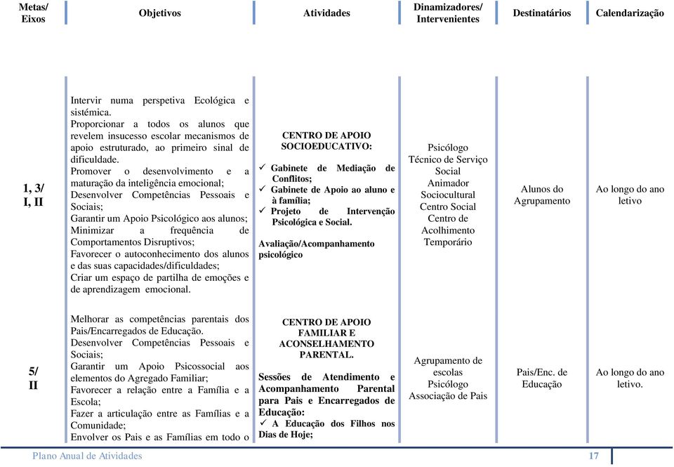 Disruptivos; Favorecer o autoconhecimento dos alunos e das suas capacidades/dificuldades; Criar um espaço de partilha de emoções e de aprendizagem emocional.