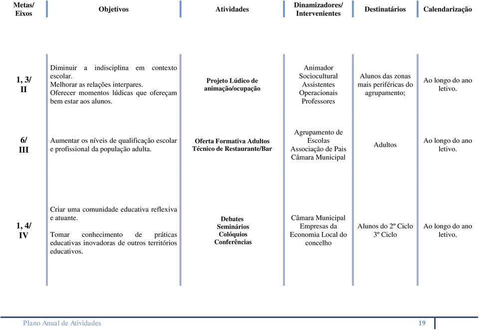 6/ III Aumentar os níveis de qualificação escolar e profissional da população adulta.