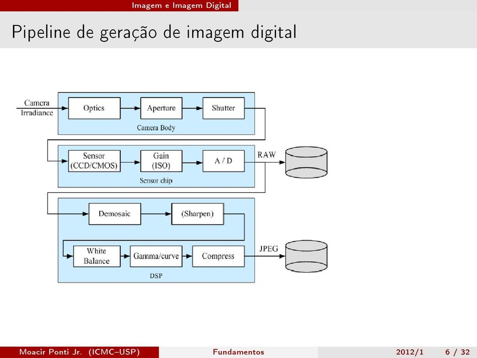 imagem digital Moacir Ponti