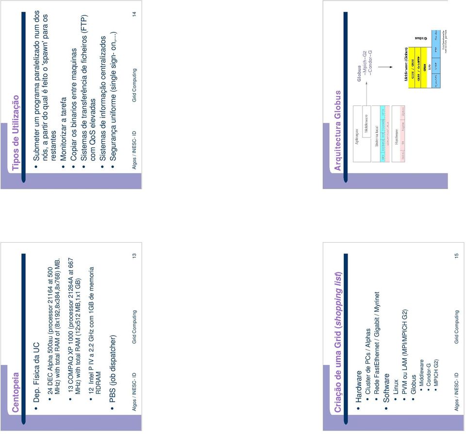 2 GHz com 1GB de memoria RDRAM PBS (job dispatcher) Algos / INESC- ID Grid Computing 13 Criação de uma Grid (shopping list) Hardware Cluster de PCs / Alphas Rede FastEthernet / Gigabit / Myrinet