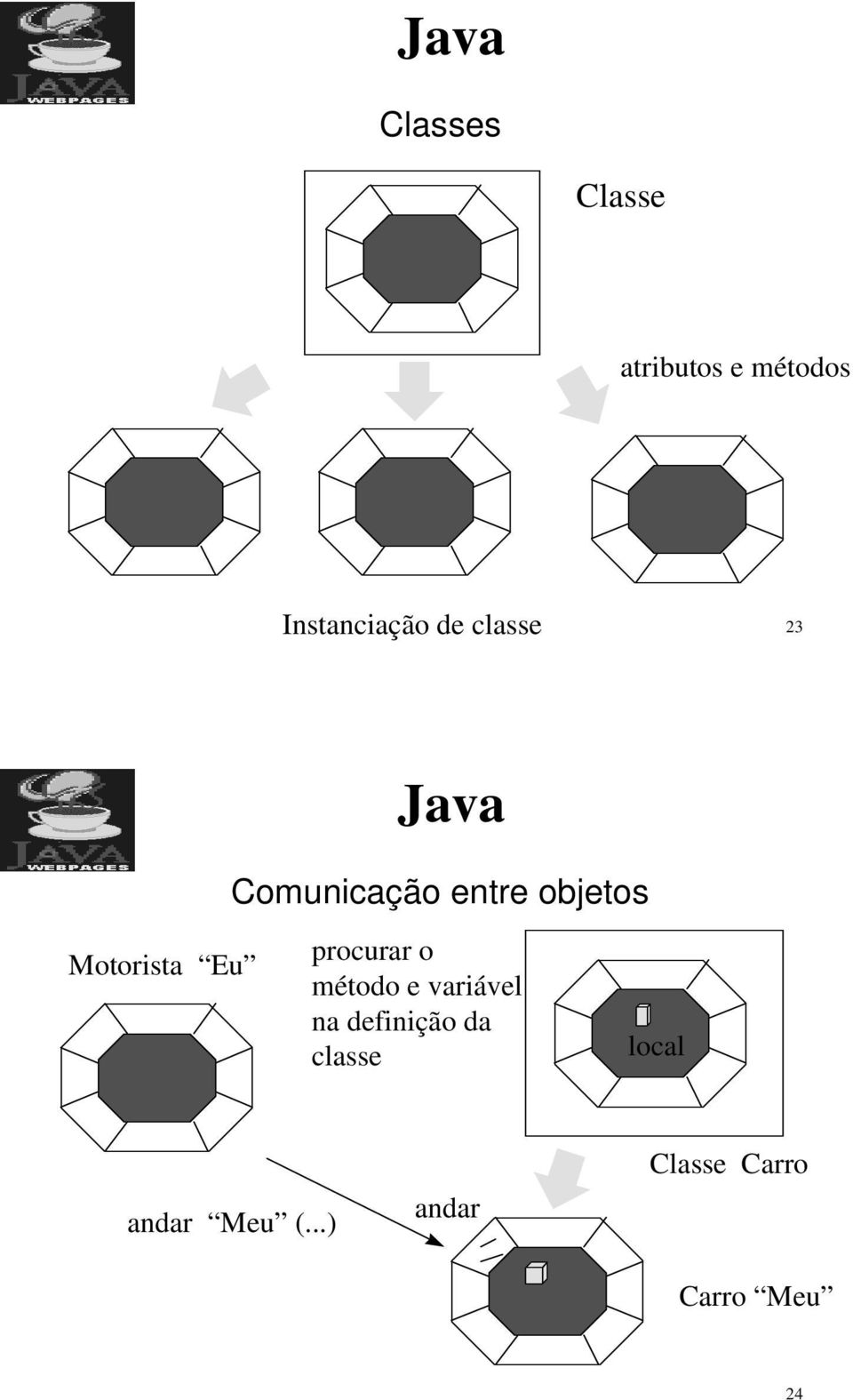 procurar o método e variável na definição da classe