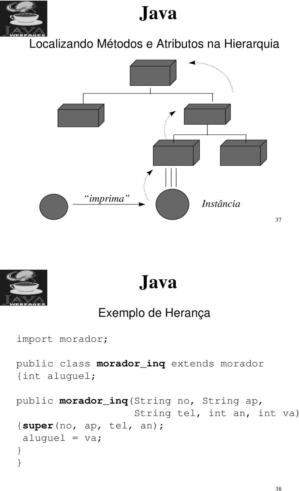 extends morador {int aluguel; public morador_inq(string no, String