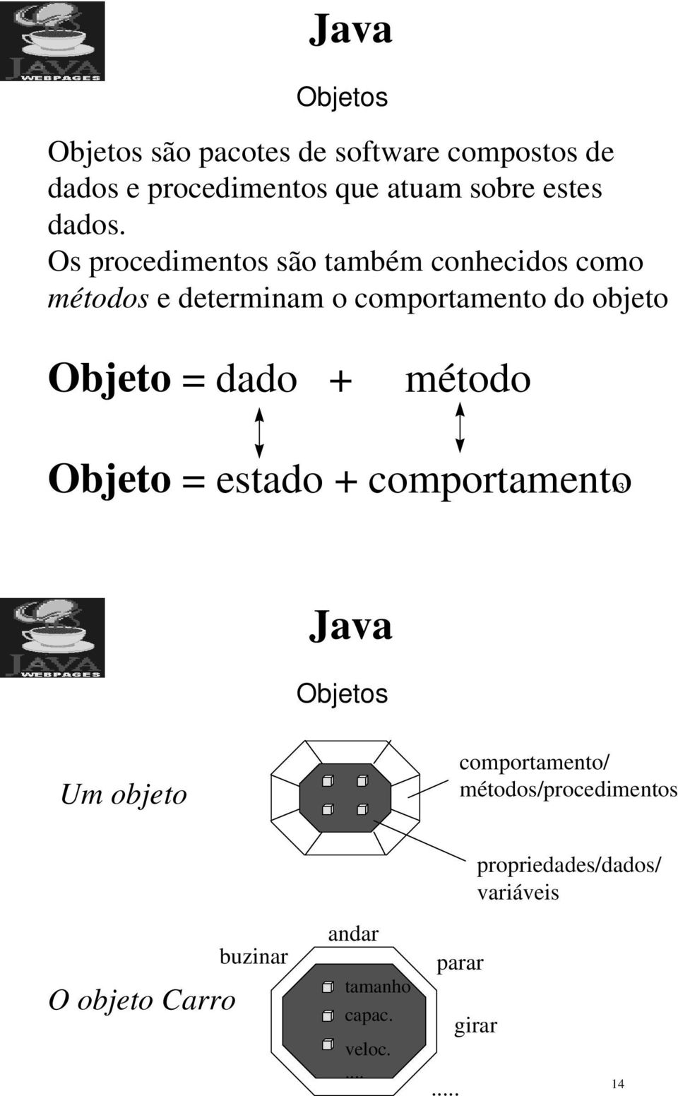 Os procedimentos são também conhecidos como métodos e determinam o comportamento do objeto Objeto =