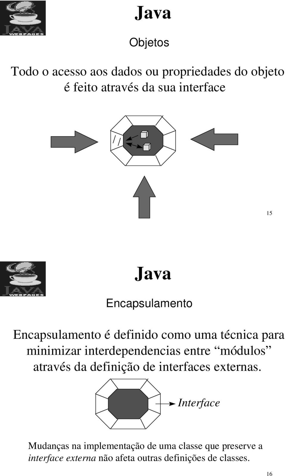 interdependencias entre módulos através da definição de interfaces externas.