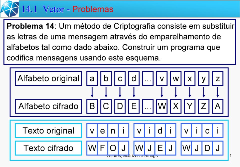 Construir um programa que codifica mensagens usando este esquema. Alfabeto original a b c d.