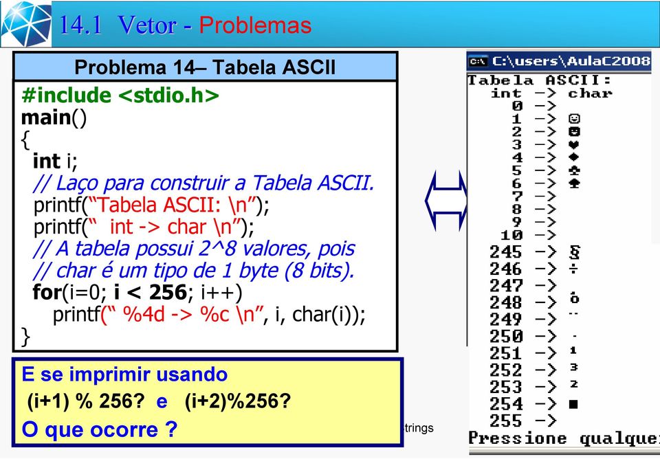 printf( Tabela ASCII: \n ); printf( int -> char \n ); // A tabela possui 2^8 valores, pois //