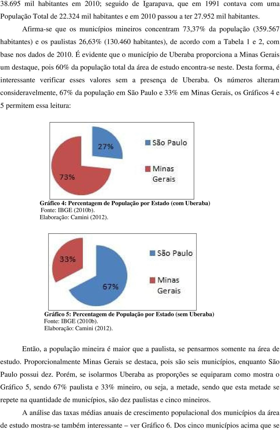 É evidente que o município de Uberaba proporciona a Minas Gerais um destaque, pois 60% da população total da área de estudo encontra-se neste.