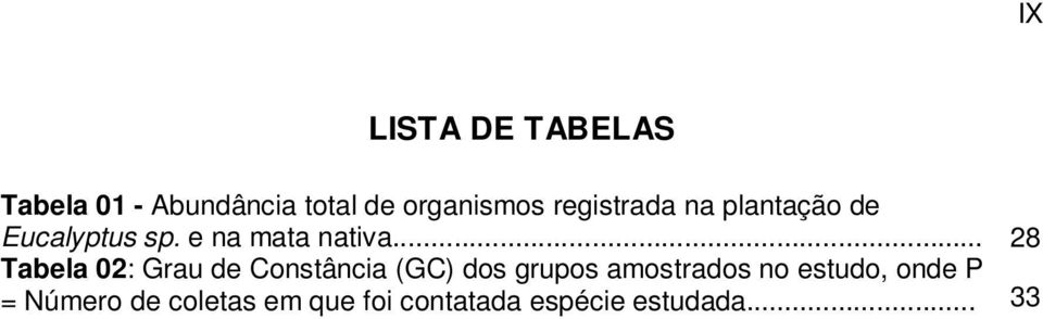 .. 28 Tabela 02: Grau de Constância (GC) dos grupos amostrados no