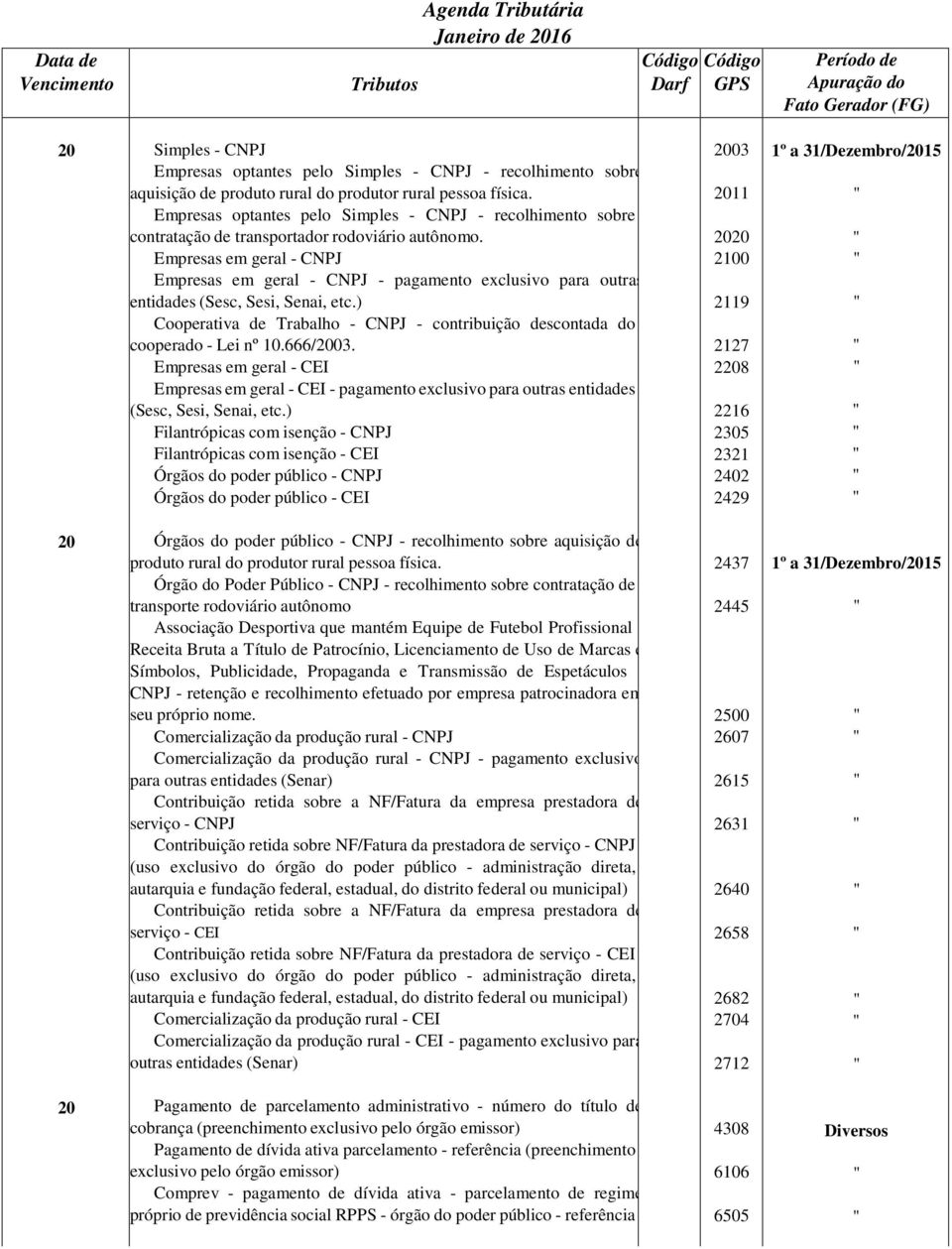 Empresas em geral - CNPJ Empresas em geral - CNPJ - pagamento exclusivo para outras entidades (Sesc, Sesi, Senai, etc.