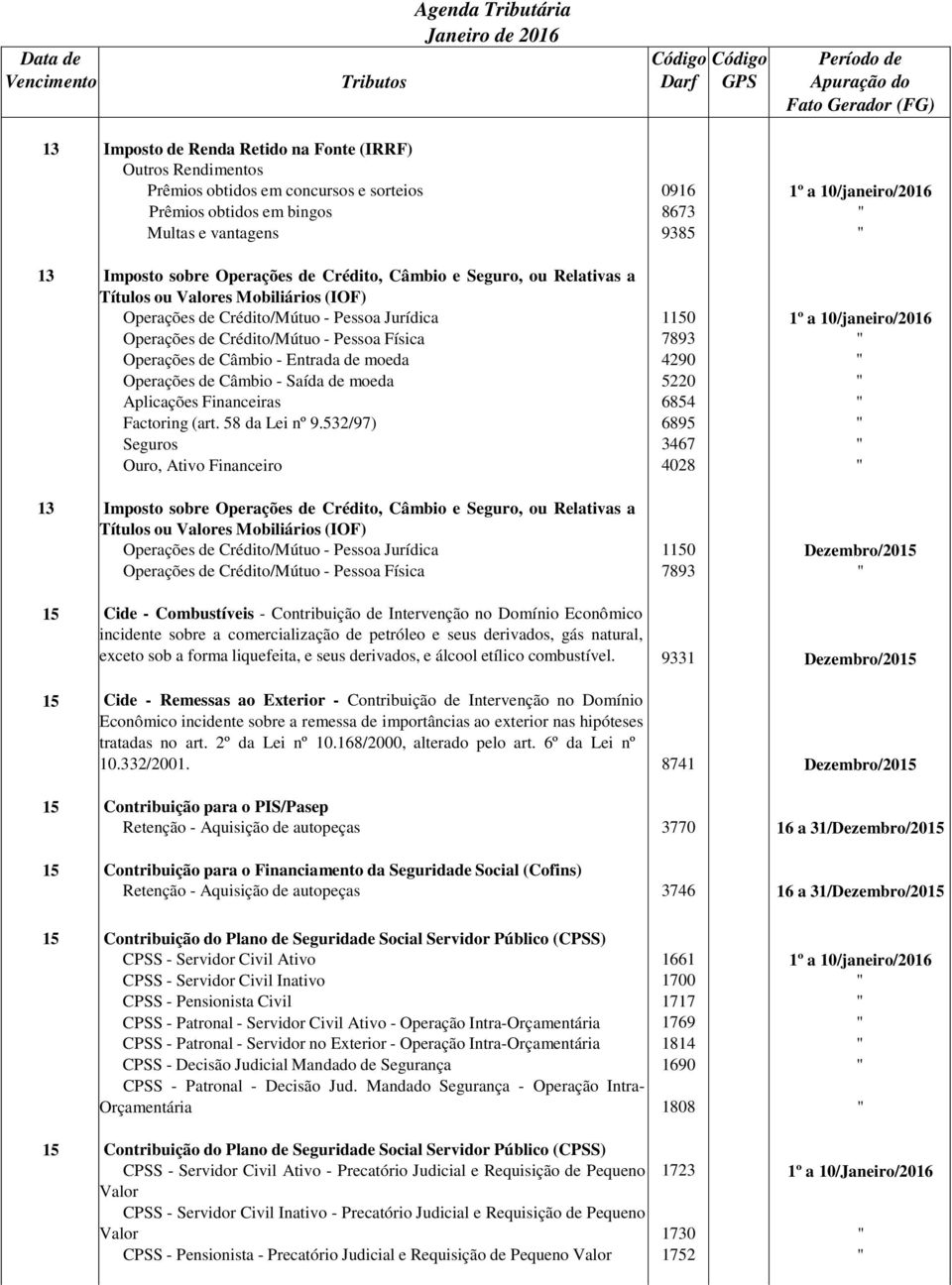 Operações de Câmbio - Saída de moeda Aplicações Financeiras Factoring (art. 58 da Lei nº 9.