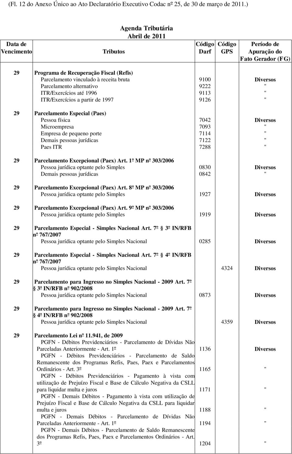 29 Parcelamento Especial (Paes) Pessoa física 7042 Diversos Microempresa 7093 " Empresa de pequeno porte 7114 " Demais pessoas jurídicas 7122 " Paes ITR 7288 " 29 Parcelamento Excepcional (Paex) Art.