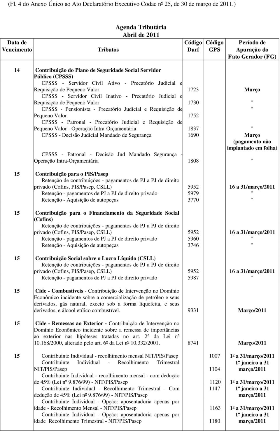 Precatório Judicial e Requisição de Pequeno Valor 1730 " CPSSS - Pensionista - Precatório Judicial e Requisição de " Pequeno Valor 1752 CPSSS - Patronal - Precatório Judicial e Requisição de Pequeno