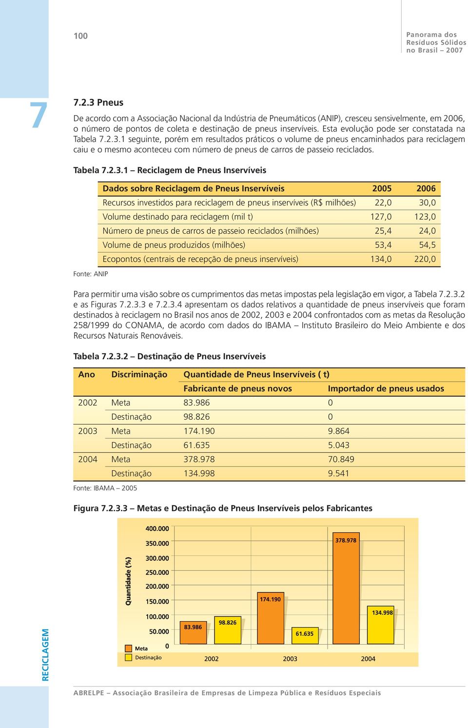 Esta evolução pode ser constatada na Tabela.2.3.