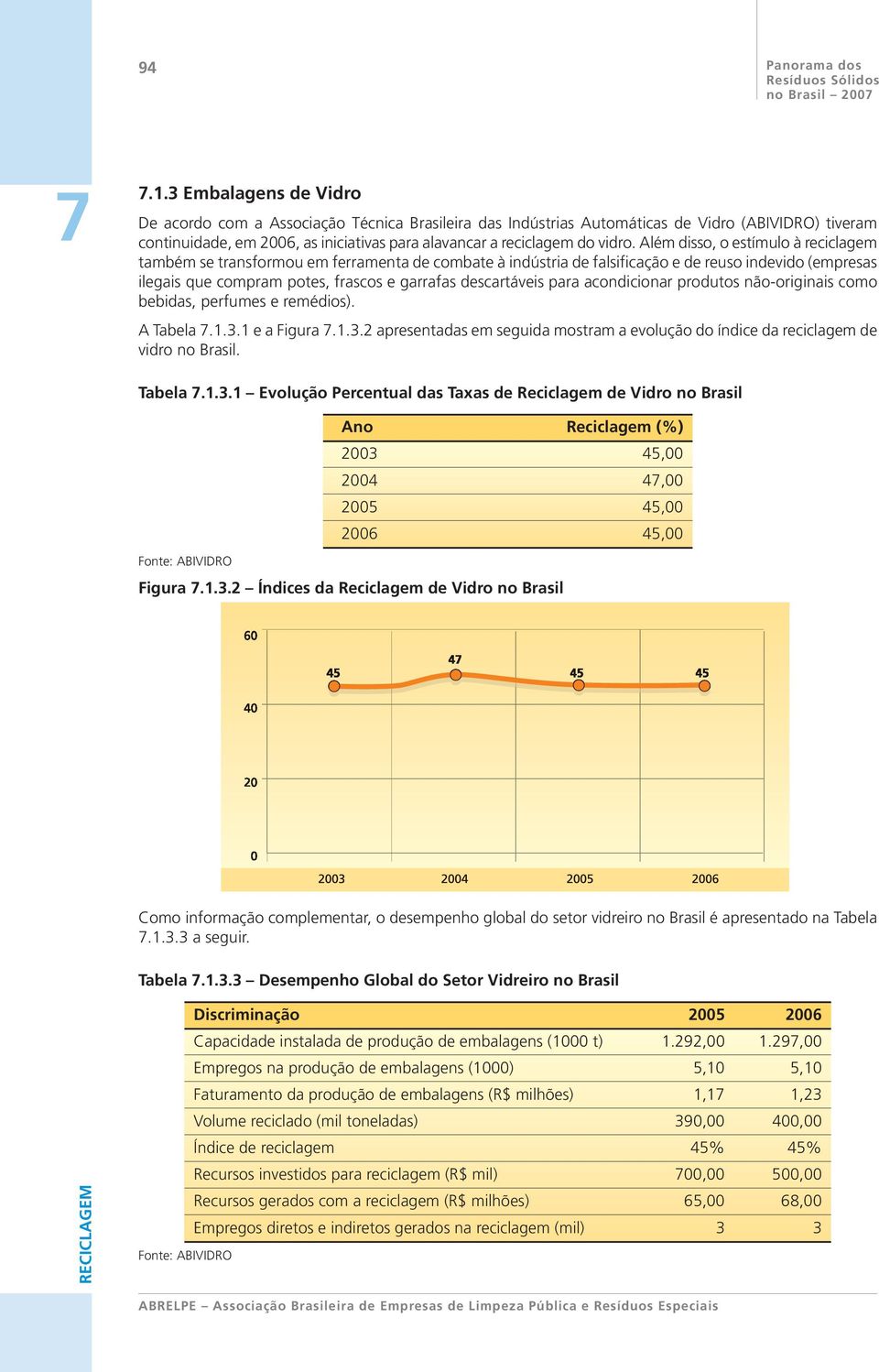 Além disso, o estímulo à reciclagem também se transformou em ferramenta de combate à indústria de falsificação e de reuso indevido (empresas ilegais que compram potes, frascos e garrafas descartáveis