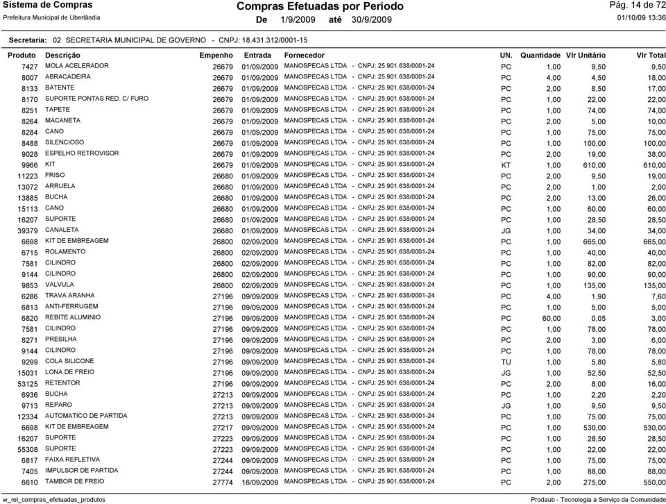 C/ FURO 26679 01/09/2009 MANOSPECAS LTDA - CNPJ: 25.901.638/0001-24 PC 1,00 22,00 22,00 8251 TAPETE 26679 01/09/2009 MANOSPECAS LTDA - CNPJ: 25.901.638/0001-24 PC 1,00 74,00 74,00 8264 MACANETA 26679 01/09/2009 MANOSPECAS LTDA - CNPJ: 25.