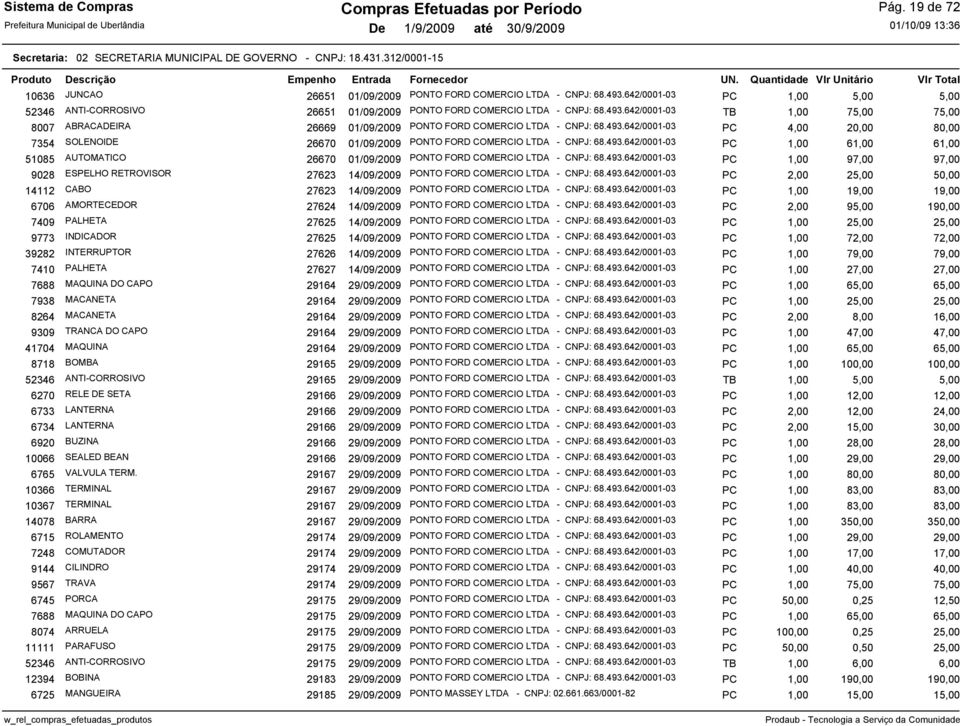 642/0001-03 TB 1,00 75,00 75,00 8007 ABRACADEIRA 26669 01/09/2009 PONTO FORD COMERCIO LTDA - CNPJ: 68.493.