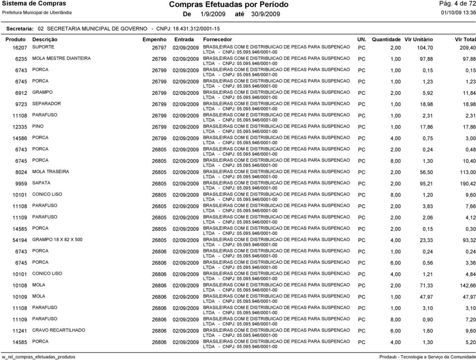 946/0001-00 PC 1,00 97,88 97,88 6743 PORCA 26799 02/09/2009 BRASILEIRAS COM E DISTRIBUICAO DE PECAS PARA SUSPENCAO LTDA - CNPJ: 05.095.