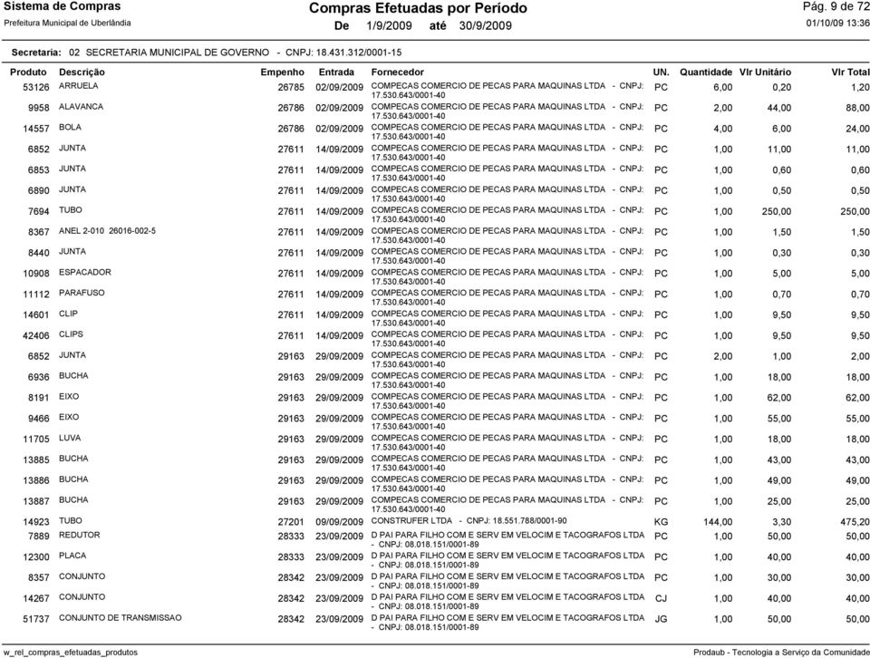 643/0001-40 PC 2,00 44,00 88,00 14557 BOLA 26786 02/09/2009 COMPECAS COMERCIO DE PECAS PARA MAQUINAS LTDA - CNPJ: 17.530.