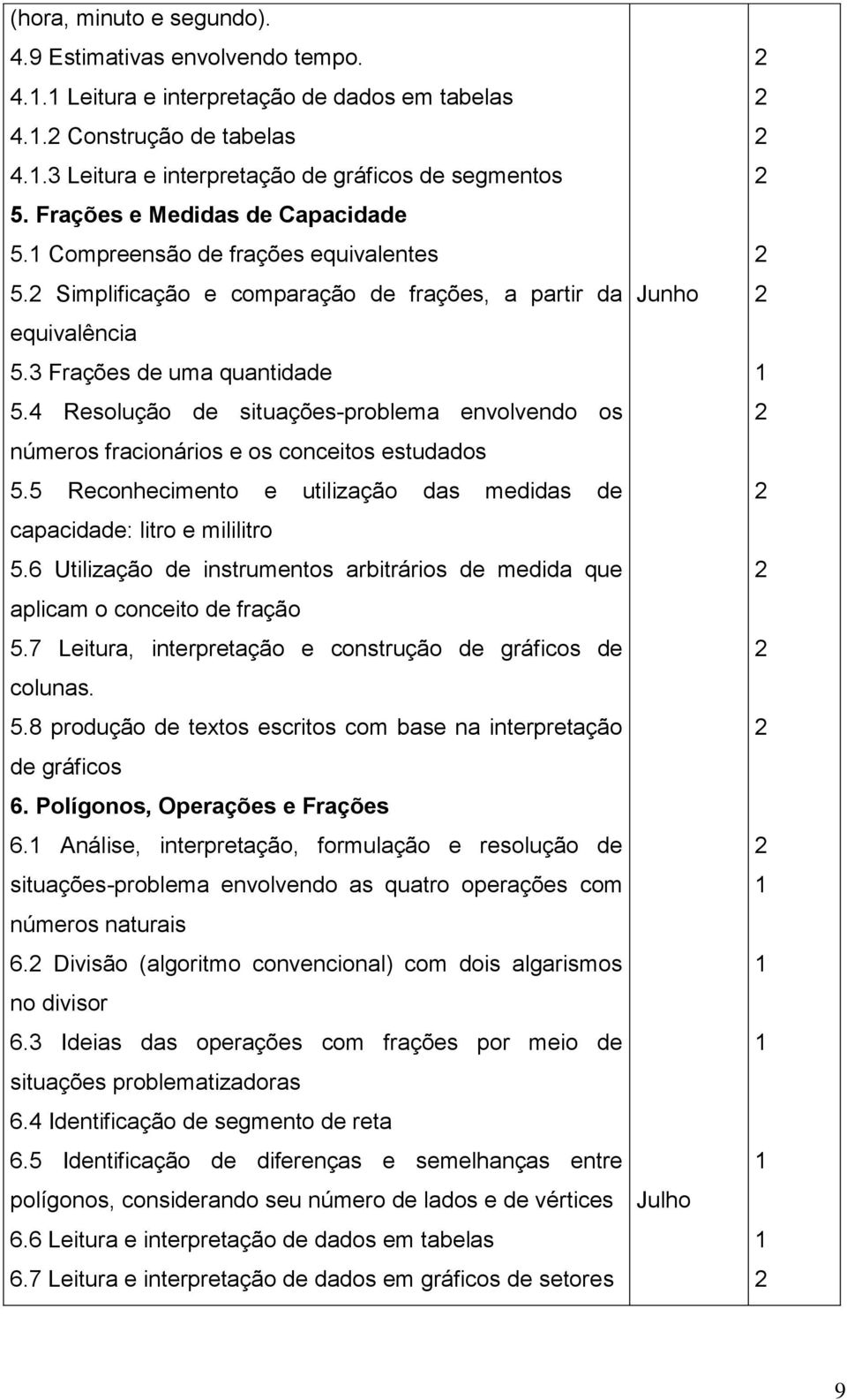 4 Resolução de situações-problema envolvendo os números fracionários e os conceitos estudados 5.5 Reconhecimento e utilização das medidas de capacidade: litro e mililitro 5.