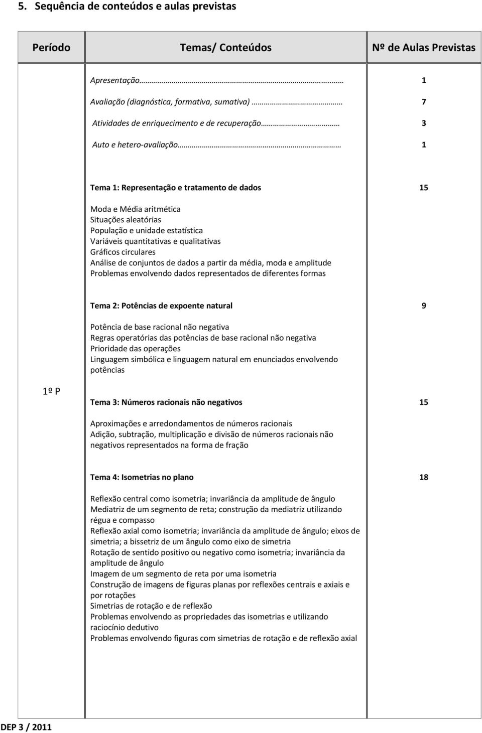 aleatórias População e unidade estatística Variáveis quantitativas e qualitativas Gráficos circulares Análise de conjuntos de dados a partir da média, moda e amplitude Problemas envolvendo dados