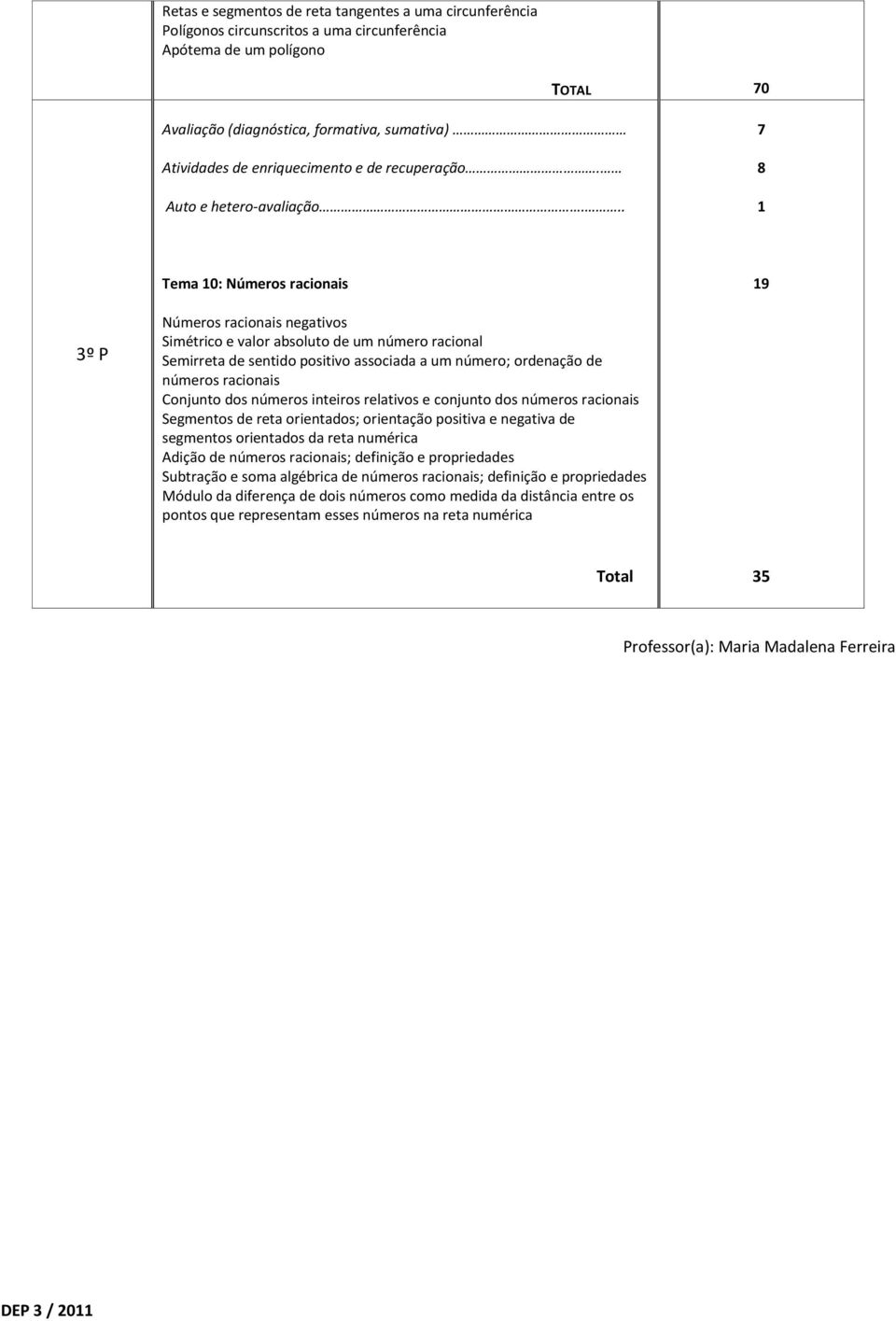 .. 8 Tema 0: Números racionais 9 3º P Números racionais negativos Simétrico e valor absoluto de um número racional Semirreta de sentido positivo associada a um número; ordenação de números racionais