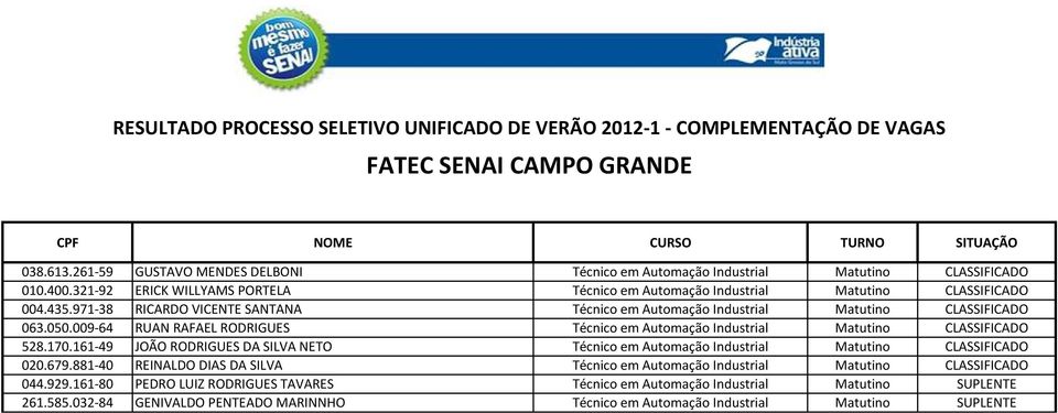 009-64 RUAN RAFAEL RODRIGUES Técnico em Automação Industrial Matutino CLASSIFICADO 528.170.161-49 JOÃO RODRIGUES DA SILVA NETO Técnico em Automação Industrial Matutino CLASSIFICADO 020.