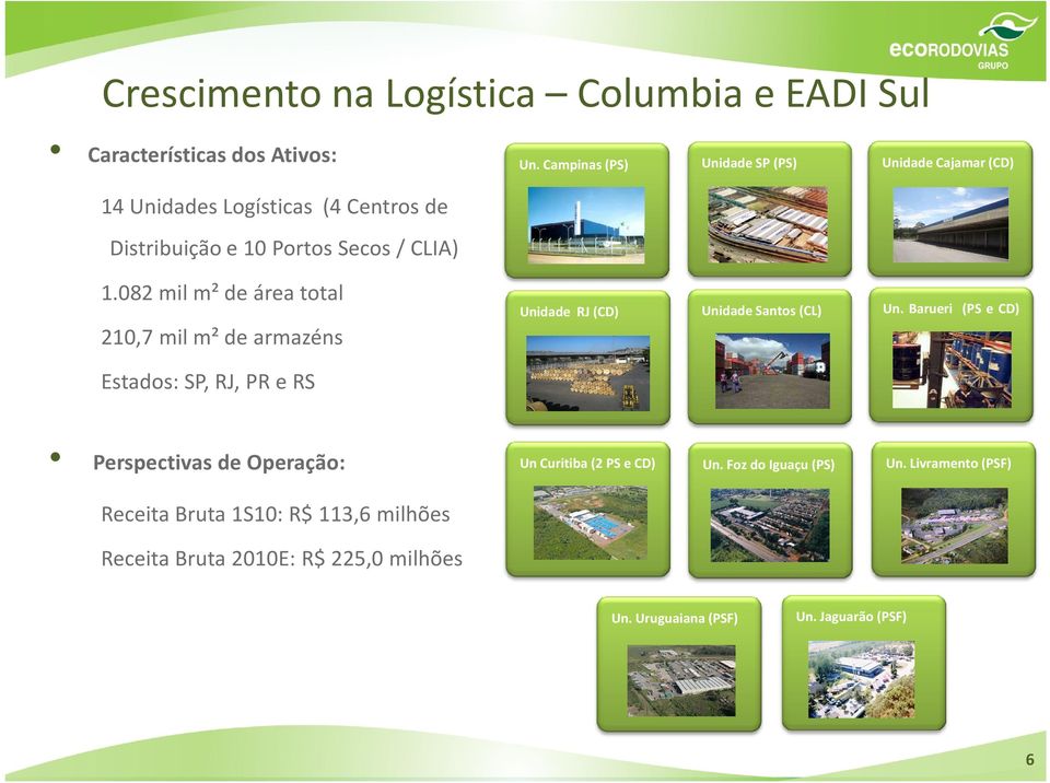 082 mil m²de área total 210,7 mil m²de armazéns Unidade RJ(CD) Unidade Santos(CL) Un.