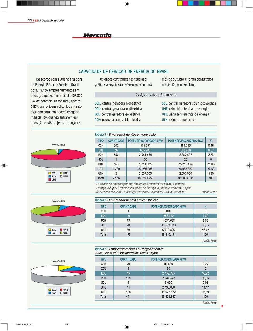 Os dados constantes nas tabelas e mês de outubro e foram consultados gráficos a seguir são referentes ao último no dia 10 de novembro.