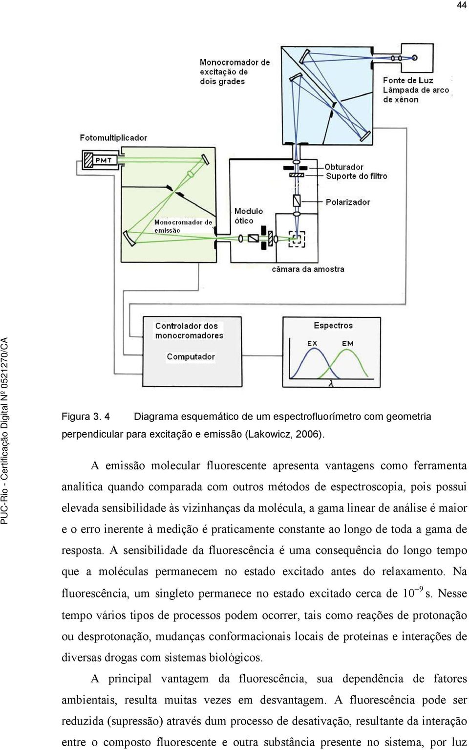 gama linear de análise é maior e o erro inerente à medição é praticamente constante ao longo de toda a gama de resposta.