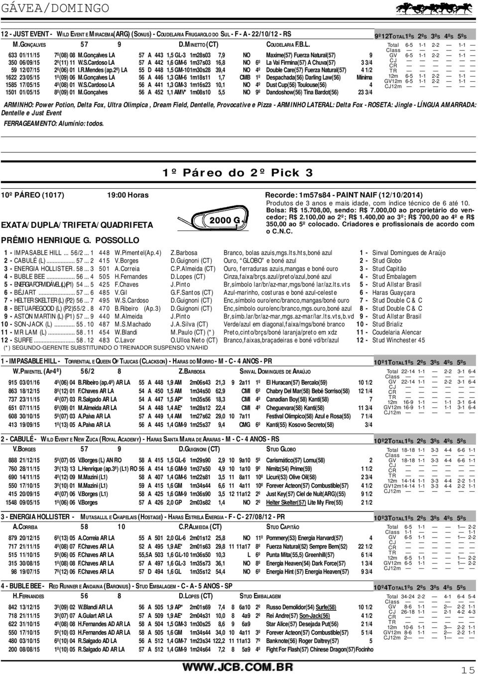 Cardoso LA 57 A 442 1,6 GM-6 1m37s03 16,8 NO 6º La Vai Firmina(57) A Chuva(57) 3 3/4 59 12/07/15 2º(06) 01 I.R.Mendes (ap.