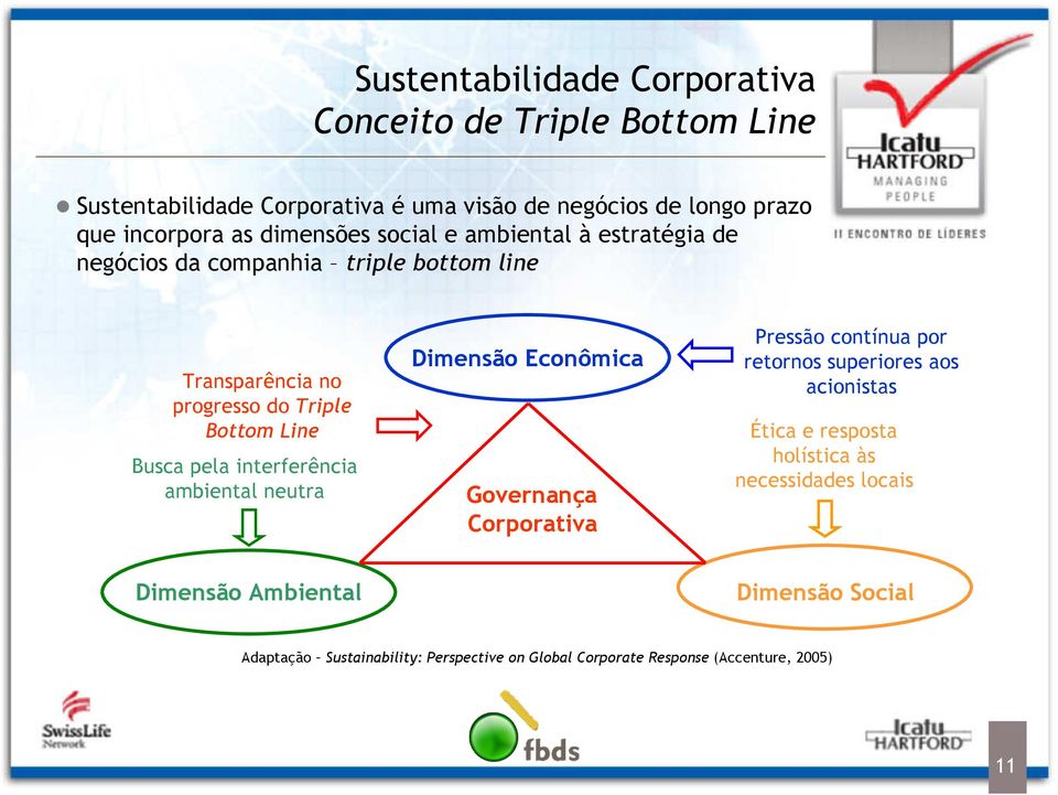 interferência ambiental neutra Dimensão Econômica Governança Corporativa Pressão contínua por retornos superiores aos acionistas Ética e resposta