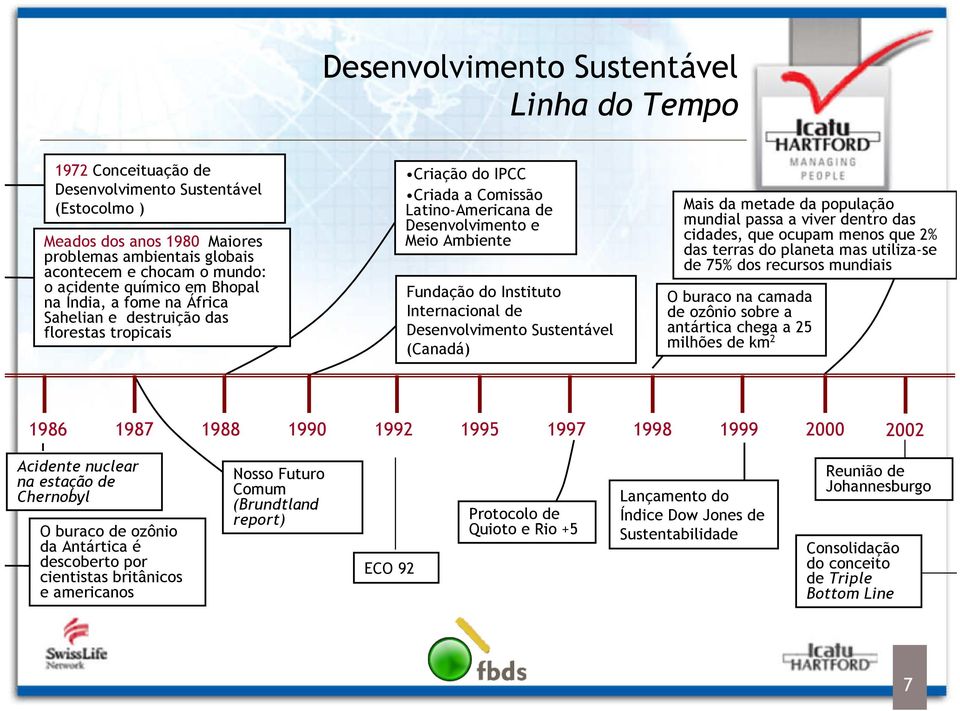 Instituto Internacional de Desenvolvimento Sustentável (Canadá) Mais da metade da população mundial passa a viver dentro das cidades, que ocupam menos que 2% das terras do planeta mas utiliza-se de