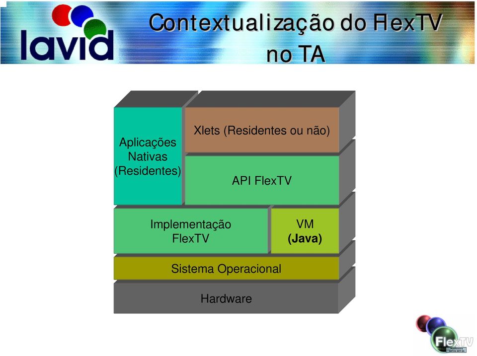 (Residentes ou não) API FlexTV