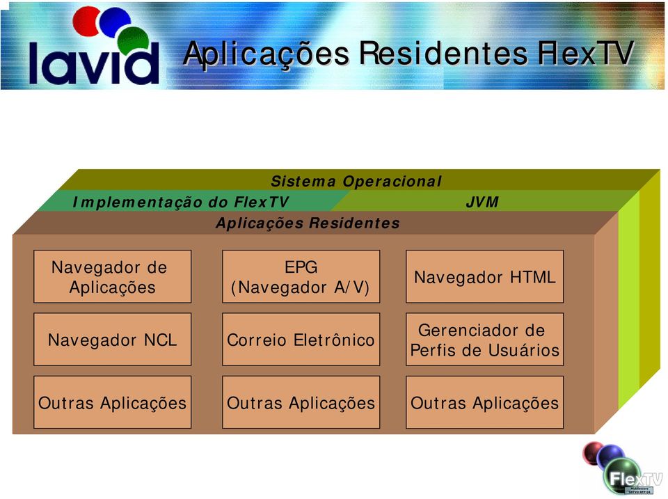 EPG (Navegador A/V) Correio Eletrônico Navegador HTML VM (Java)