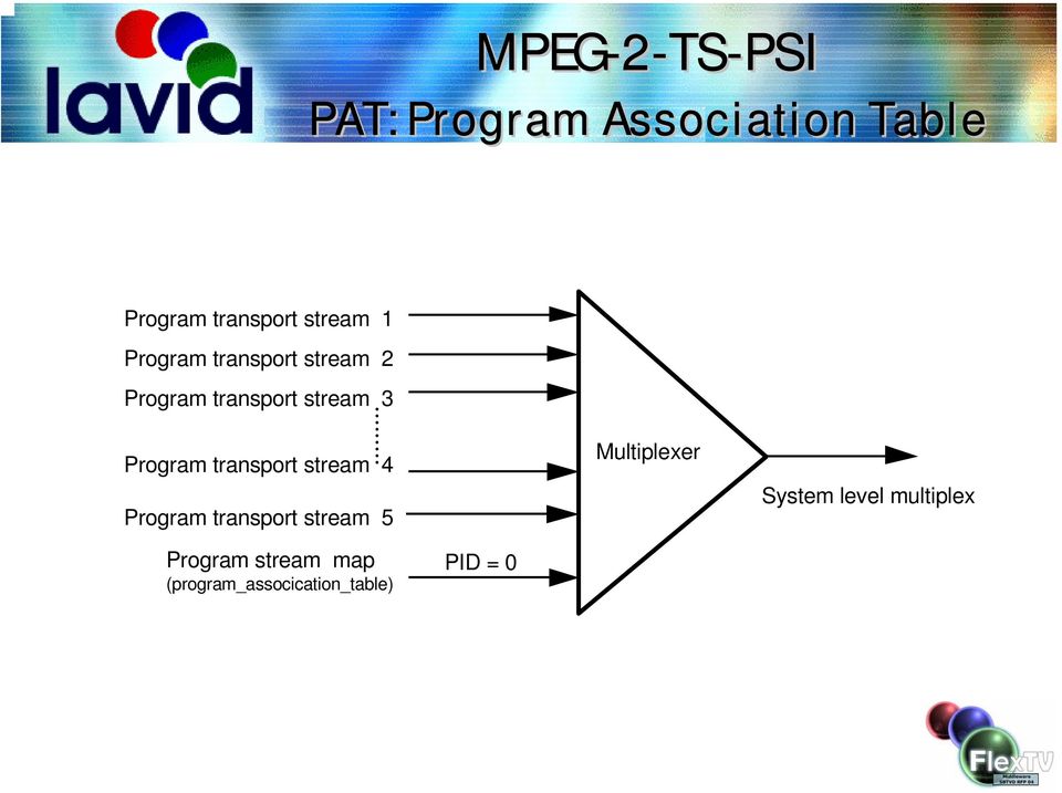 .. Program transport stream 4 Program transport stream 5 Multiplexer