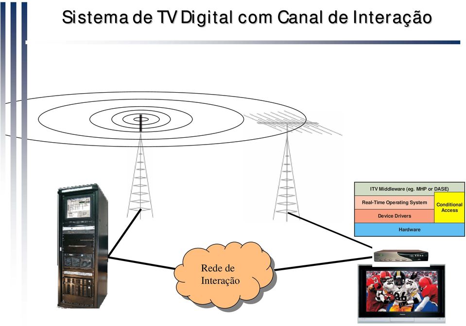 MHP or DASE) Real-Time Operating System