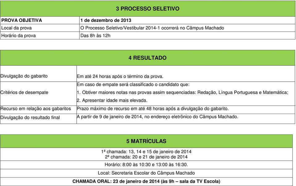 Obtiver maiores notas nas provas assim sequenciadas: Redação, Língua Portuguesa e Matemática; 2. Apresentar idade mais elevada.